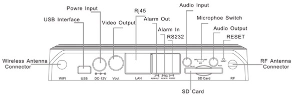 HD 720P 2.0 MegaPixel WIFI Dome IP Camera Interface