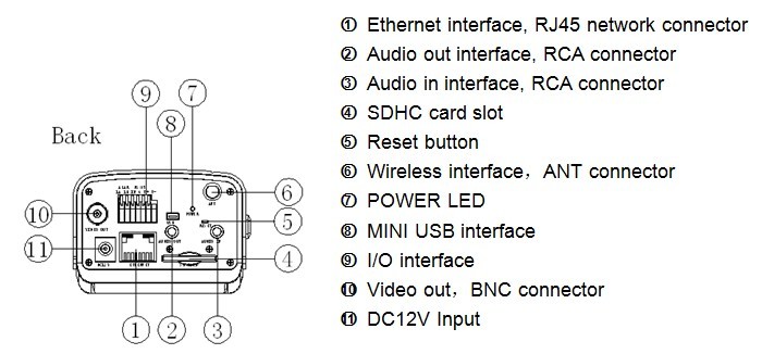 Wired CCD Bullet IP Camera Interface