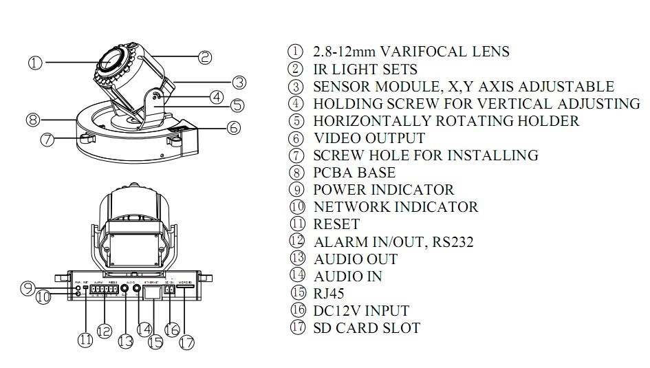 Wired HD 720P 2 MegaPixel IP Camera Interface