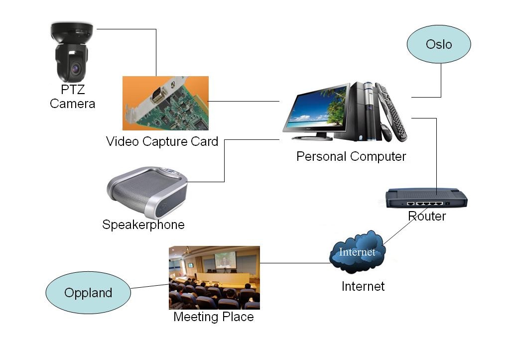 DANNOVO Conference Room Camera Connect Diagram