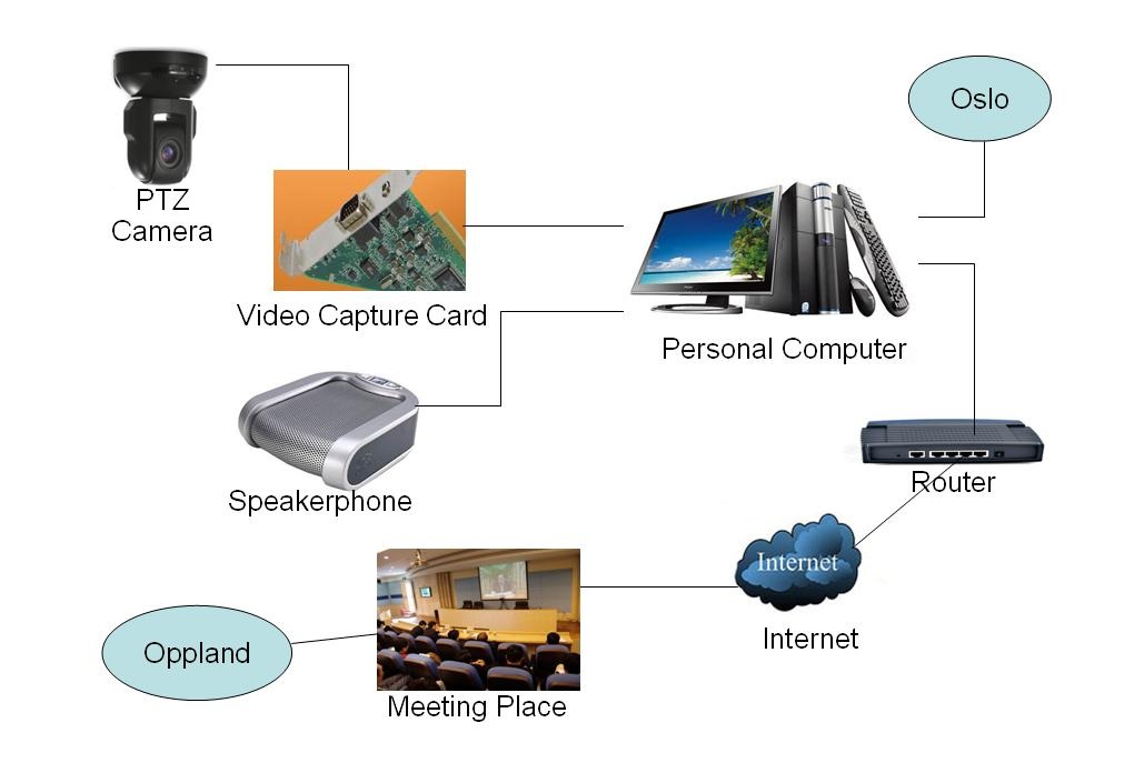 DANNOVO PTZ Video Conference Room Camera Connect Diagram