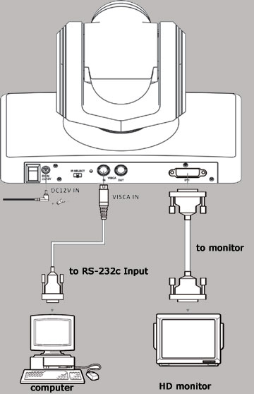 1080P HD Sony 20X Optical Zoom Video Conference Camera Connector Diagram